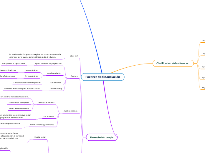 Fuentes de financiación