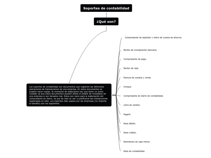 Soportes de contabilidad