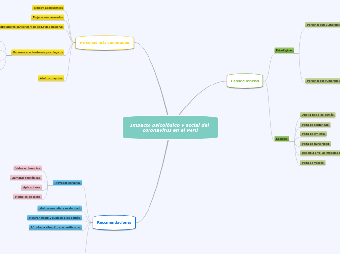Impacto psicológico y social del coronavirus en el Perú