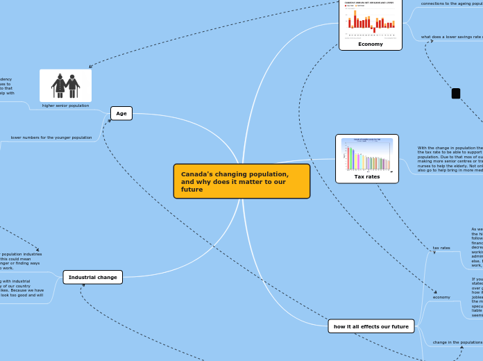 Canada's changing population, and why does it matter to our future