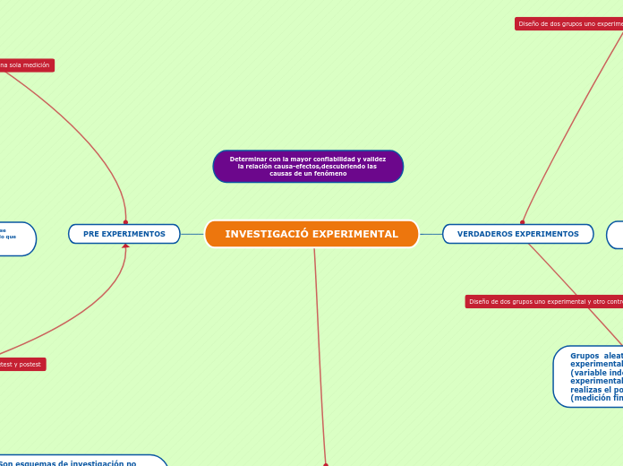 INVESTIGACIÓ EXPERIMENTAL