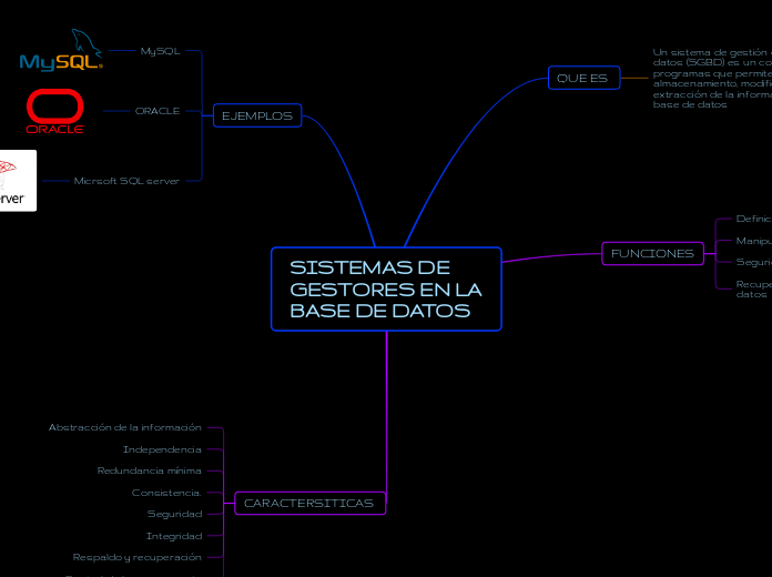 SISTEMAS DE GESTORES EN LA BASE DE DATOS