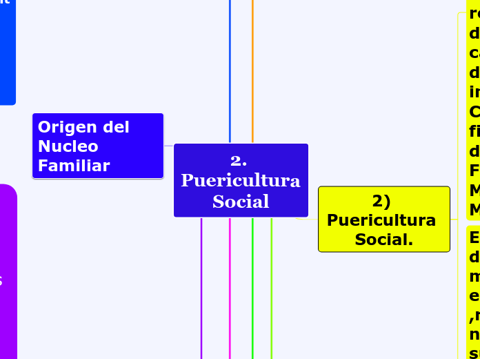 2. Puericultura Social