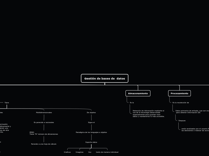 Organigrama arbol