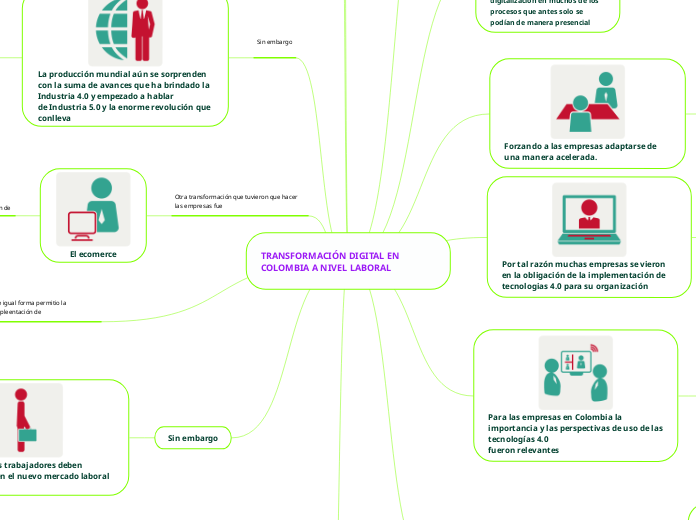 TRANSFORMACIÓN DIGITAL EN COLOMBIA A NIVEL LABORAL