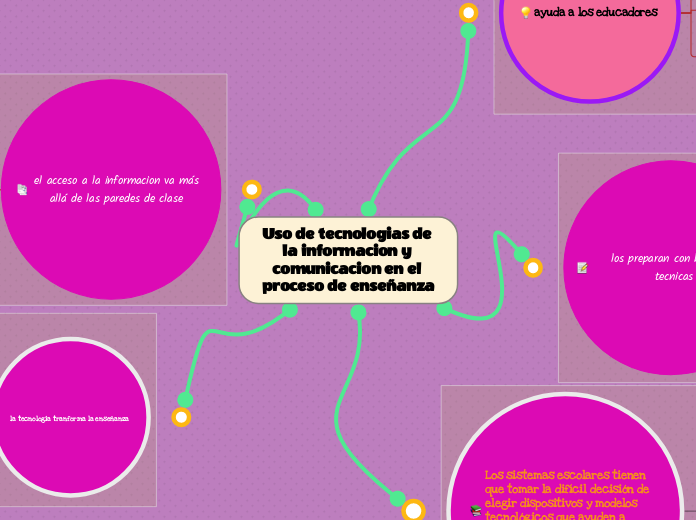 Uso de tecnologias de la informacion y comunicacion en el proceso de enseñanza