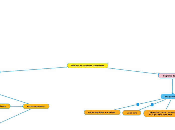 Graficas en variables cualitativas