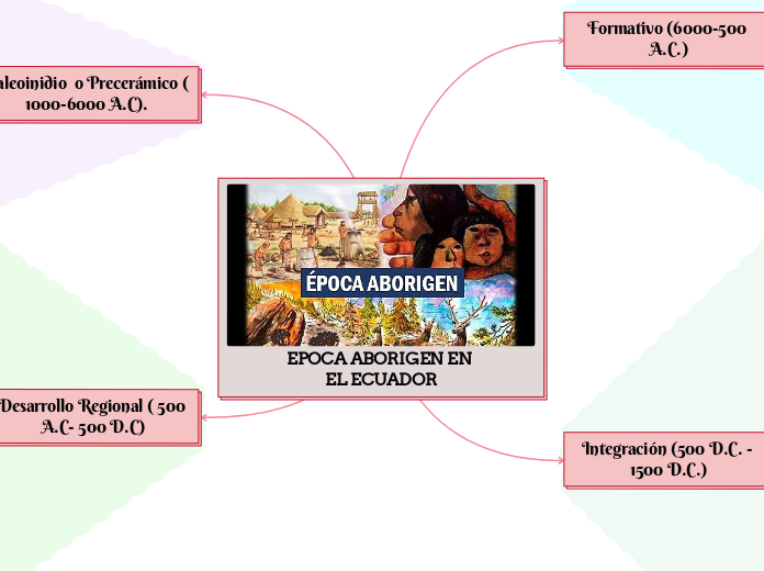 EPOCA ABORIGEN EN EL ECUADOR