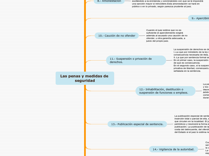 Las penas y medidas de seguridad