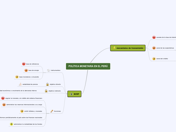 POLÍTICA MONETARIA EN EL PERÚ