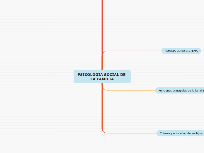 PSICOLOGIA SOCIAL DE LA FAMILIA