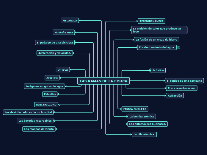 LAS RAMAS DE LA FISICA