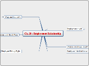 Ch. 20  Employment Environment LSTD