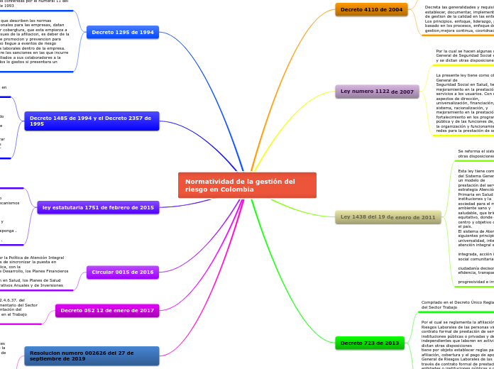Normatividad de la gestión del riesgo en Colombia