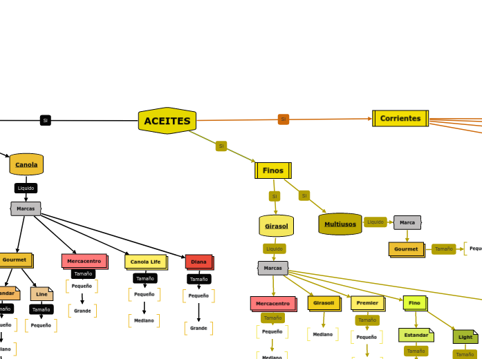 ACEITES