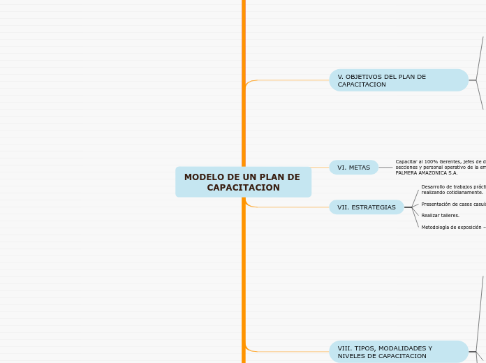 MODELO DE UN PLAN DE CAPACITACION