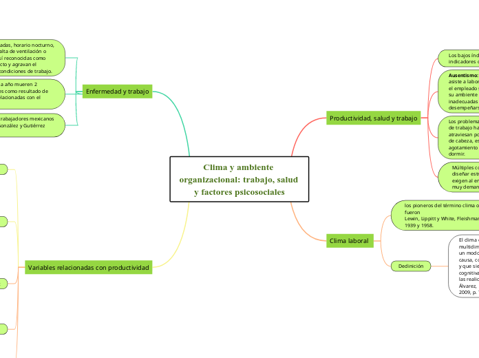 Clima y ambiente organizacional: trabajo, salud y factores psicosociales