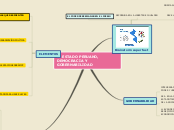 Sample Mind Map