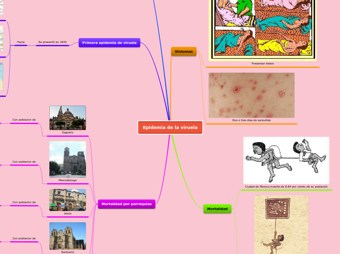 Epidemia de la viruela