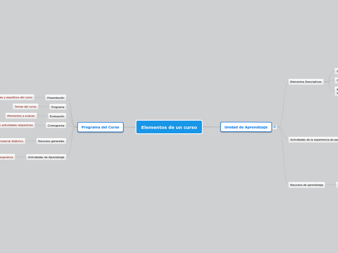 Elementos de un curso