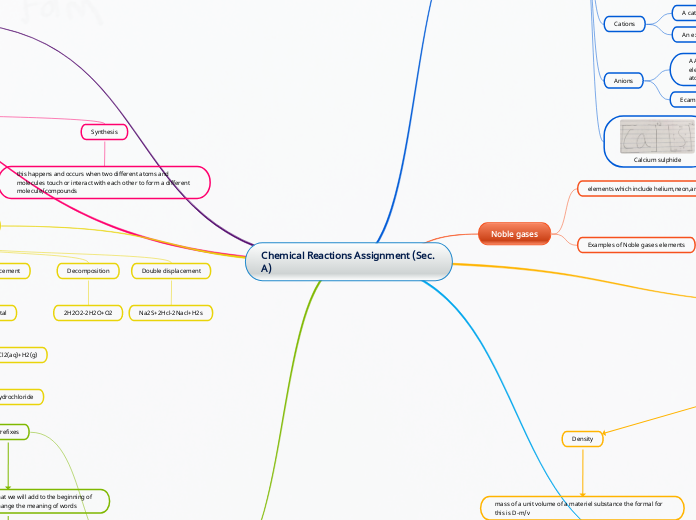 Chemical Reactions Assignment (Sec. A)