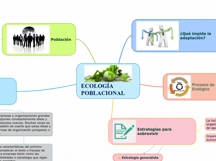 ECOLOGÍA  POBLACIONAL