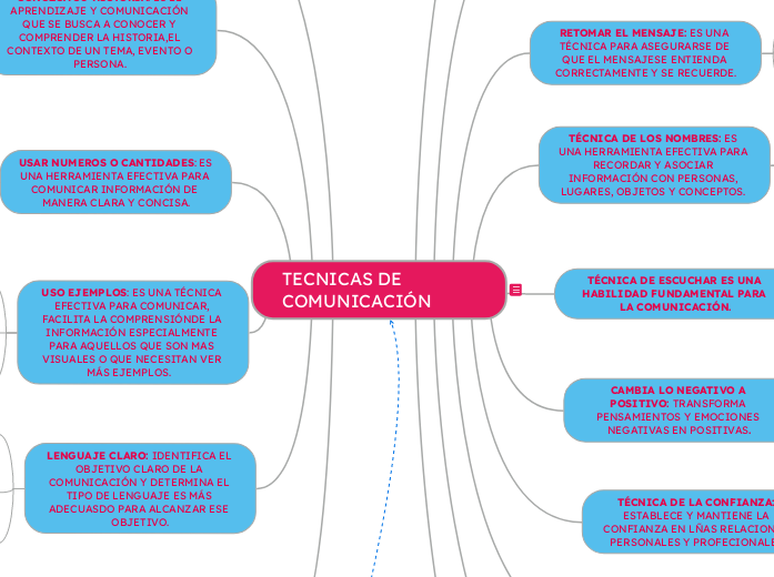 TECNICAS DE COMUNICACIÓN