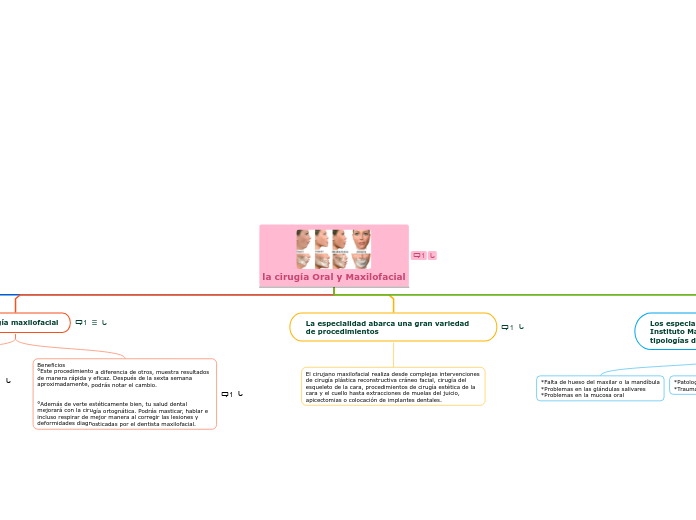 la cirugía Oral y Maxilofacial