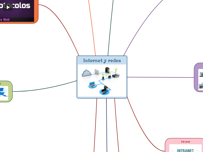 Internet y redes