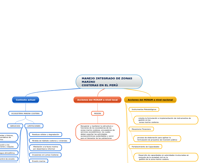 MANEJO INTEGRADO DE ZONAS MARINOCOSTERAS EN EL PERÚ