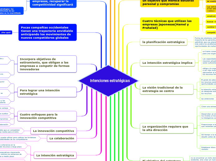 Intenciones estratégicas