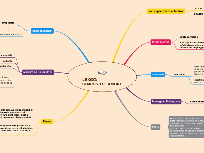 LE ODI: 
SIMPOSIO E AMORE