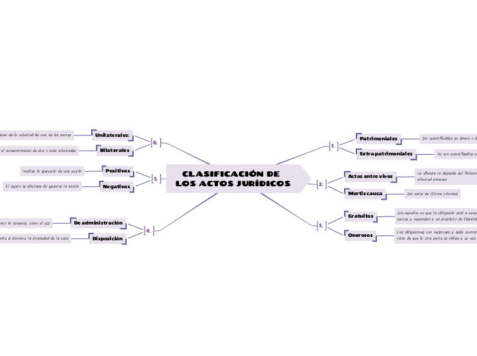 CLASIFICACIÓN DE LOS ACTOS JURÍDICOS