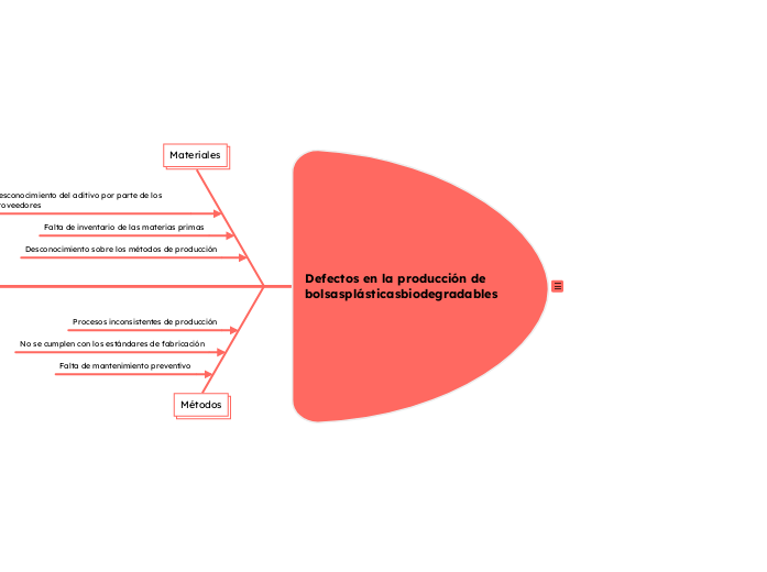 Diagrama de Ishikawa (Espina de Pescado) Problema Central: Defectos en la producción de bolsas plásticas biodegradables. 