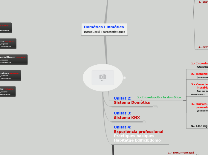 M05. Domotica Immotica