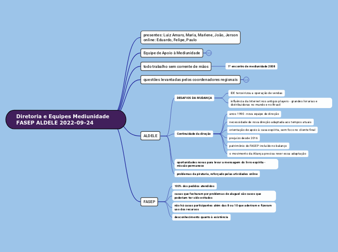 Diretoria e Equipes Mediunidade FASEP ALDELE 2022-09-24
