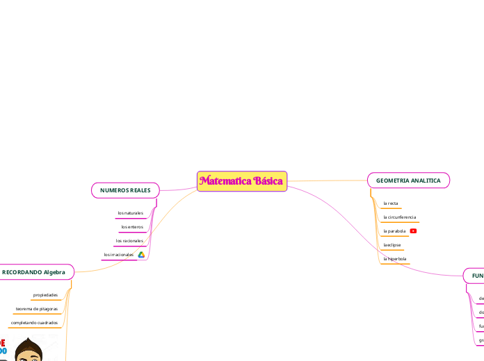Matematica Básica 