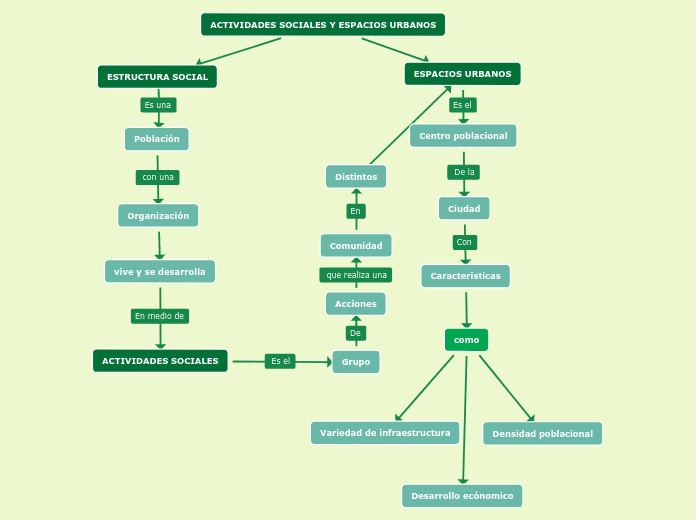 ACTIVIDADES SOCIALES Y ESPACIOS URBANOS