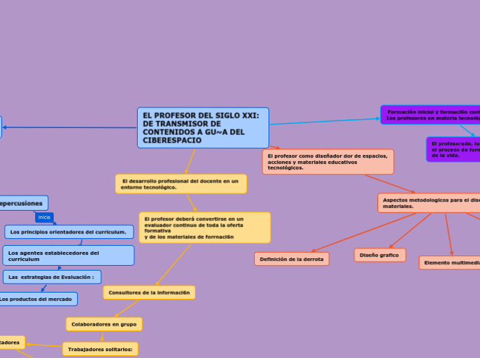 EL PROFESOR DEL SIGLO XXI: DE TRANSMISOR DE CONTENIDOS A GU~A DEL
CIBERESPACIO 