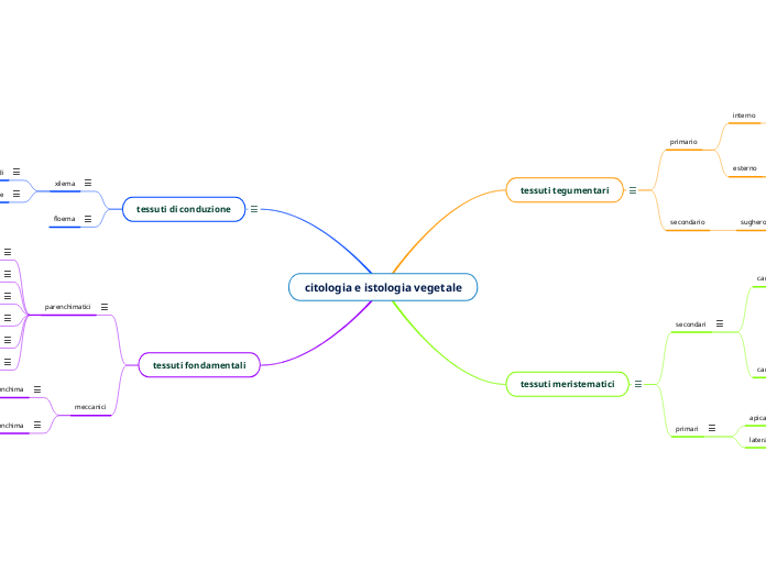 citologia e istologia vegetale