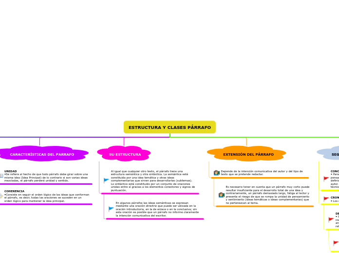 ESTRUCTURA Y CLASES PÁRRAFO