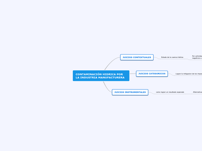 CONTAMINACIÓN HIDRICA POR LA INDUSTRIA MANUFACTURERA