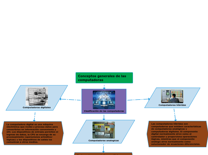 8voD_Bernabe Israel Mojica Maradiaga_mapa conceptual