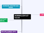 NORMALIZAÇÃO