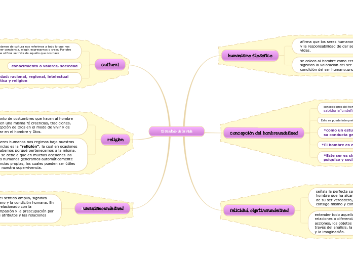 El sentido de la vida