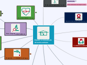 Elementos conceptuales del medio ambiente