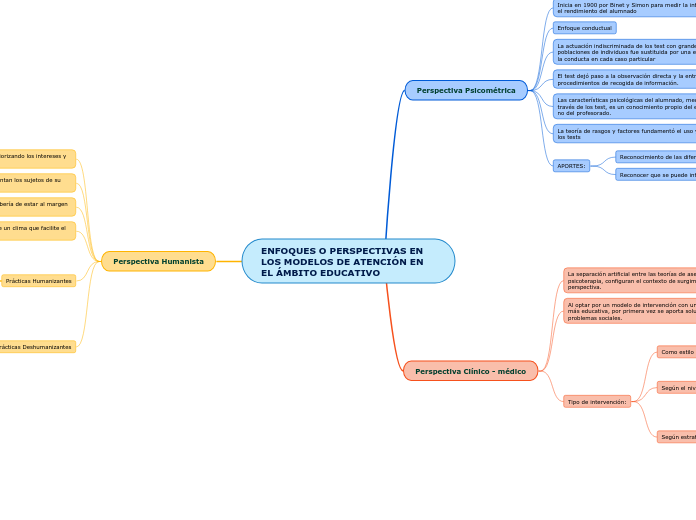 ENFOQUES O PERSPECTIVAS EN LOS MODELOS DE ATENCIÓN EN EL ÁMBITO EDUCATIVO