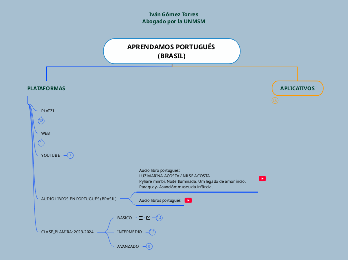 APRENDAMOS PORTUGUÉS (BRASIL)