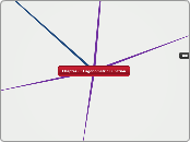 Chapter 5: Trigonometric Function