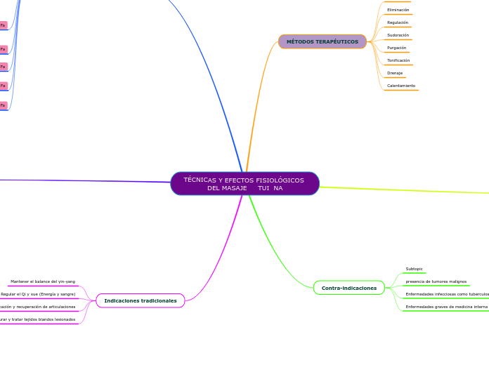 TÉCNICAS Y EFECTOS FISIOLÓGICOS DEL MASAJE     TUI  NA